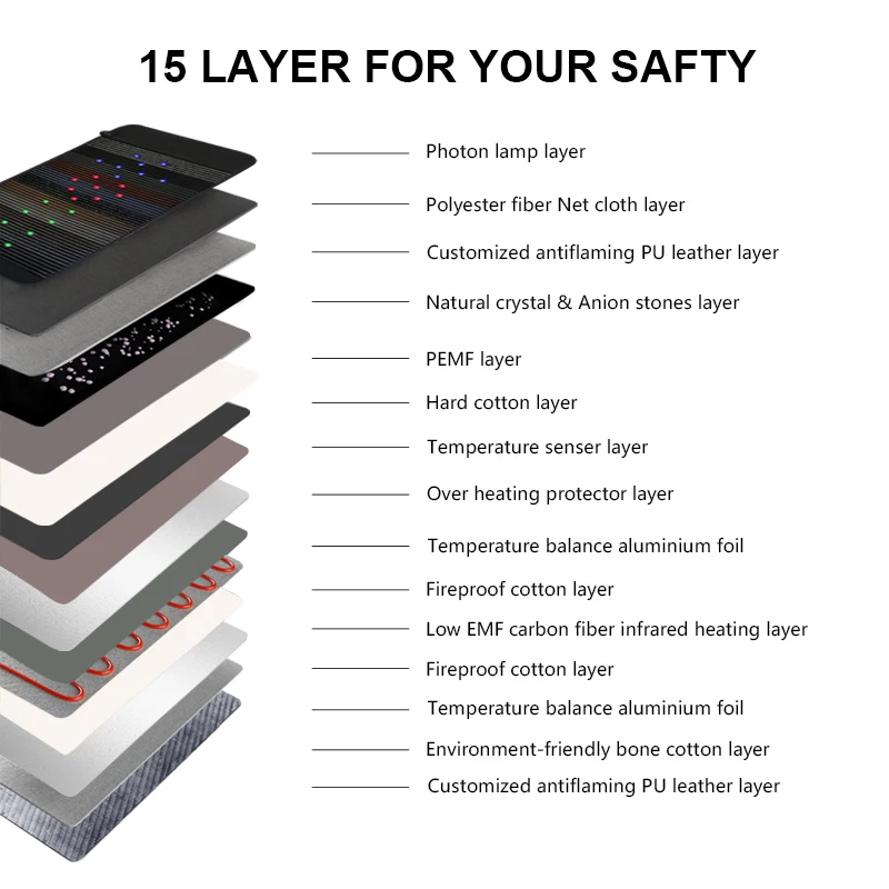 Wholesale infrared therapi pemf mat for home use