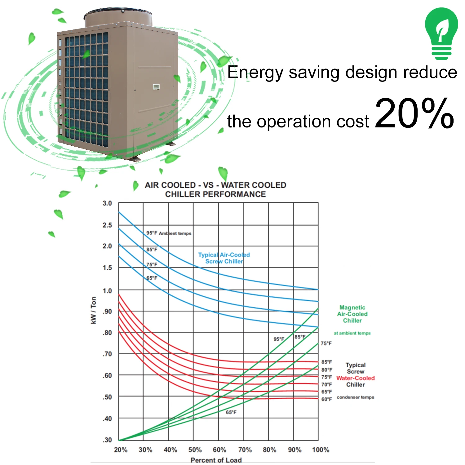 
No Moq air heater water cooler chiller 18kw 20 kw 