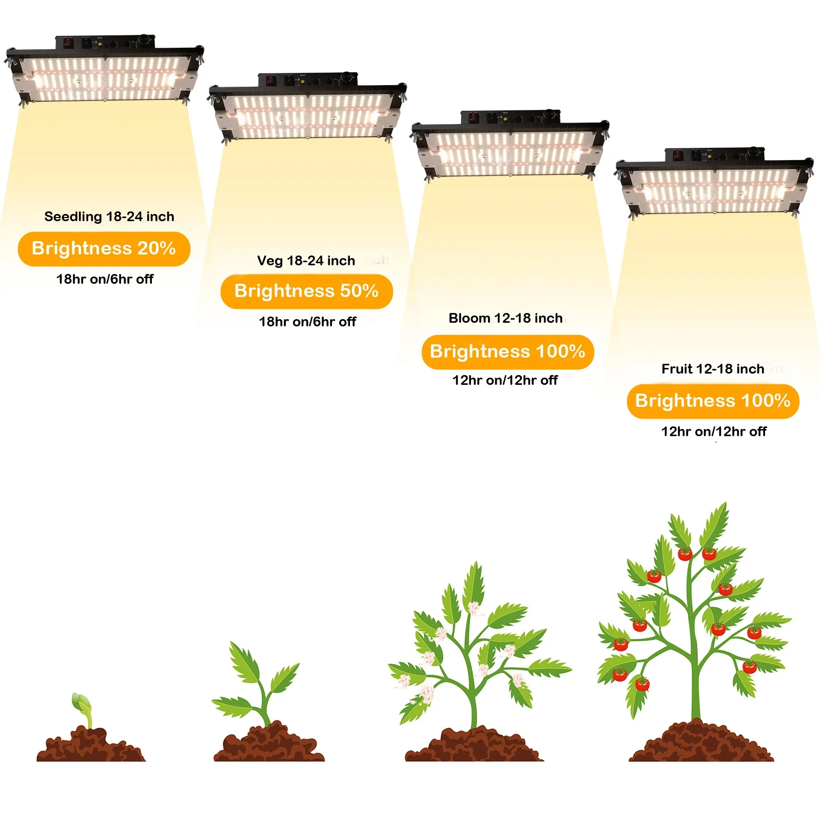 Samsung lm301h evo led grow lights 150w energy-efficient full spectrum uv ir 450nm growing lights lm301h for indoor plants