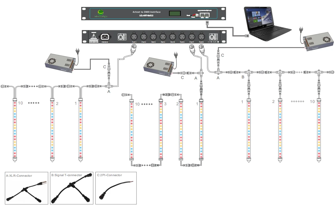 2024 Hot-Sale 0.5M/1M IP65 DMX LED nightclub Meteor lighting 24v 12W RGB Artnet-control DVI/studio standard program