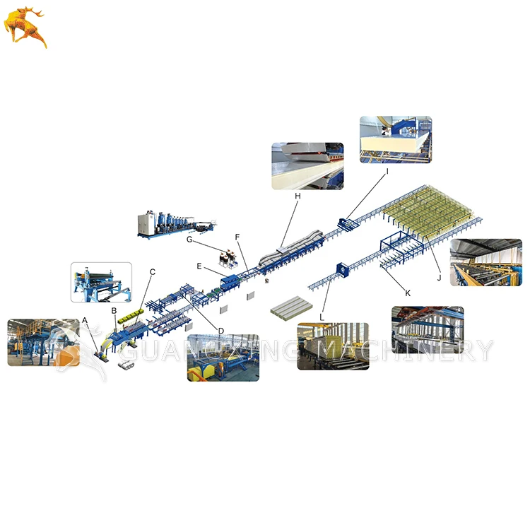 lightweight PU cement wall panel machine foam concrete wall panel making machine pu Sandwich Wall Panel Production Line