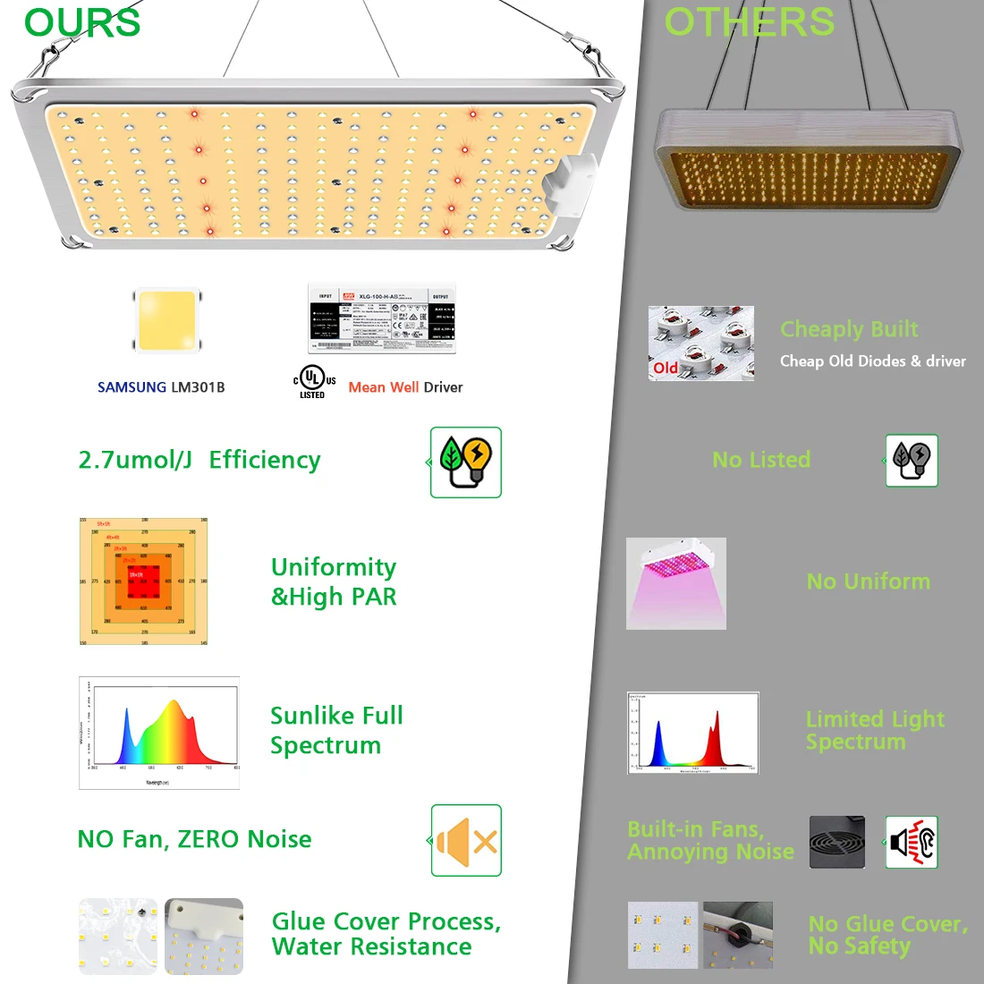 Sylstar Samsung Lm301b Lm301h 110w 220w 300w 450w Led Lights Quantum Board