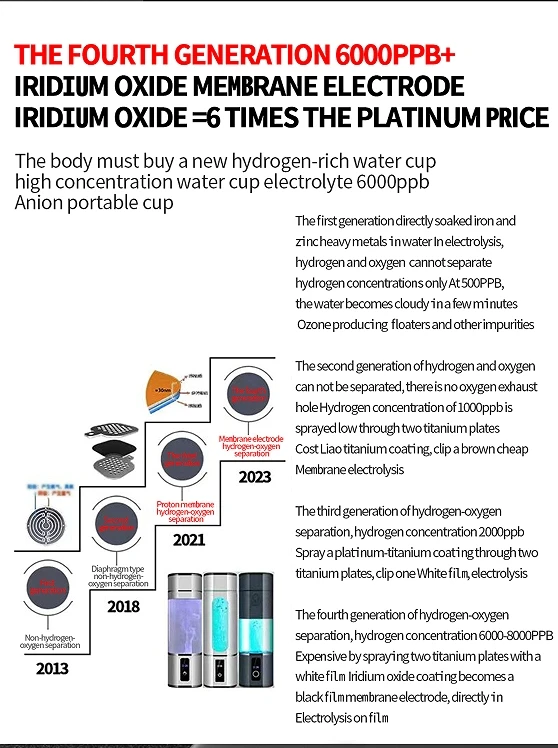 6000PPB +hight hydrogen rich water generator bottle with SPE PEM Hydrogen Water Machine Improve Water in 3 Minutes