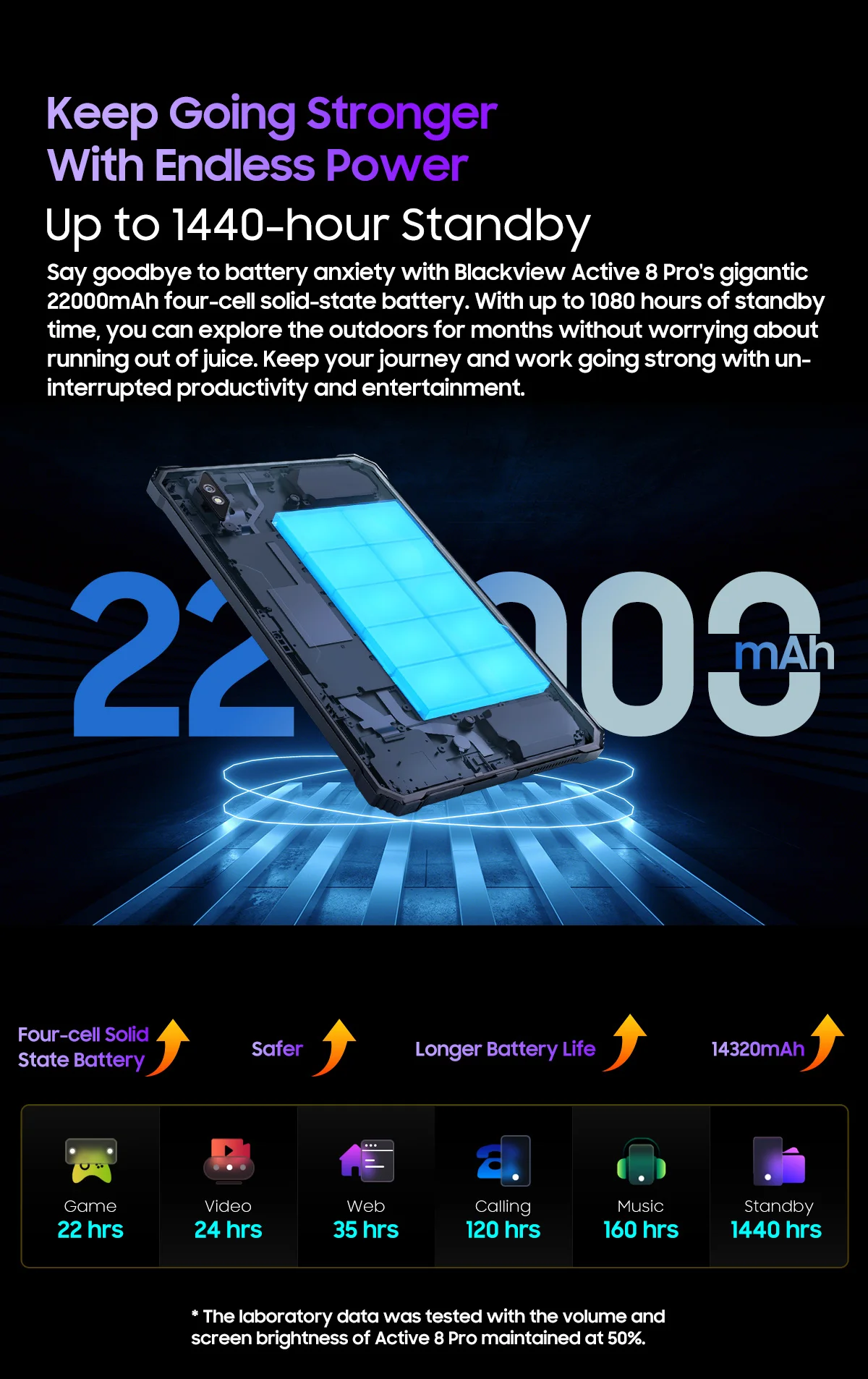 Wholesale Cubot TAB KINGKONG 8GB+ 256GB 10.1 Inch FHD+ Rugged Tablet with Octa-core Android 13 IP68 Waterproof 10600mAh