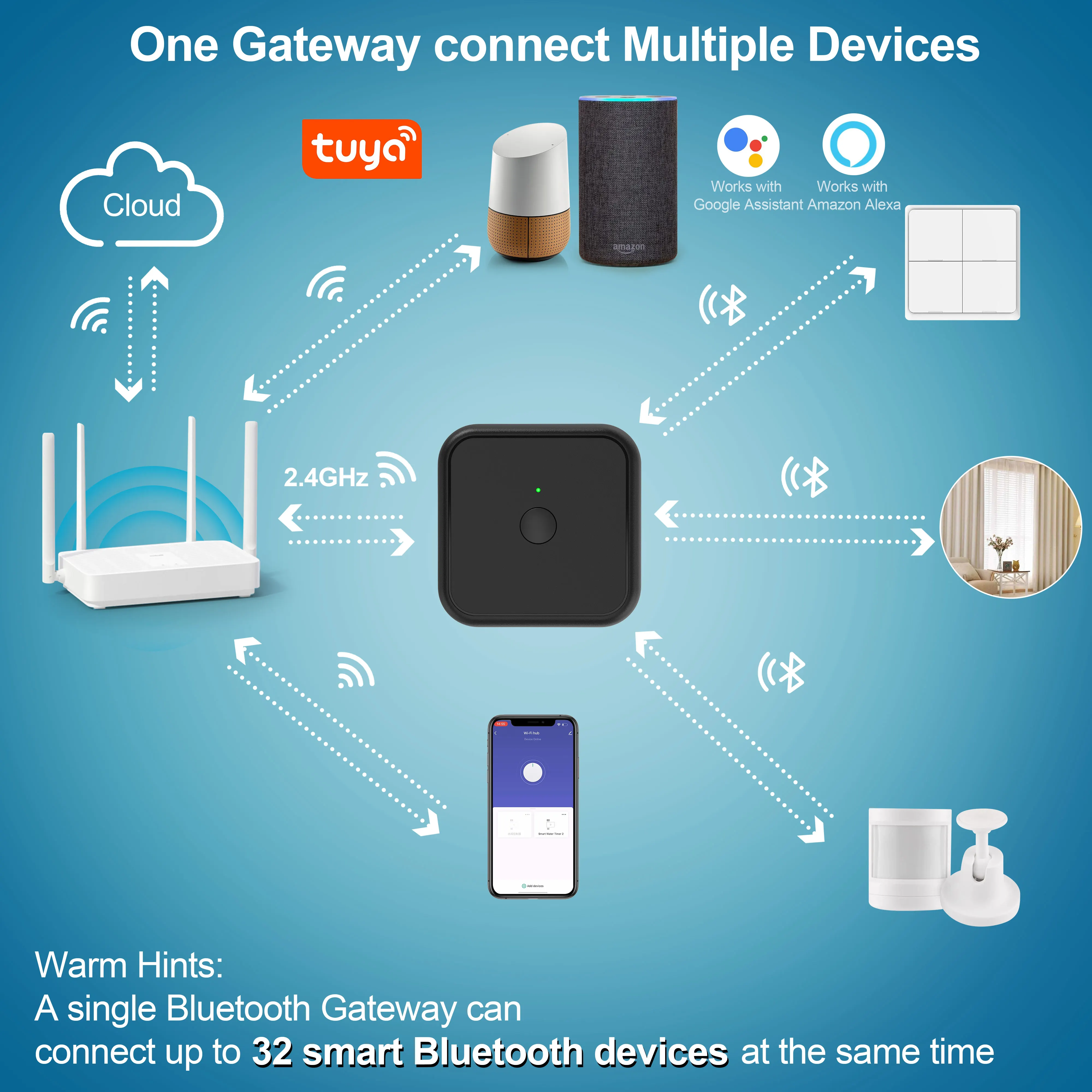 smart communication device Wireless gateway home office voice Controller Alexa Google IoT BLE SIG MESH wifi smart home hub