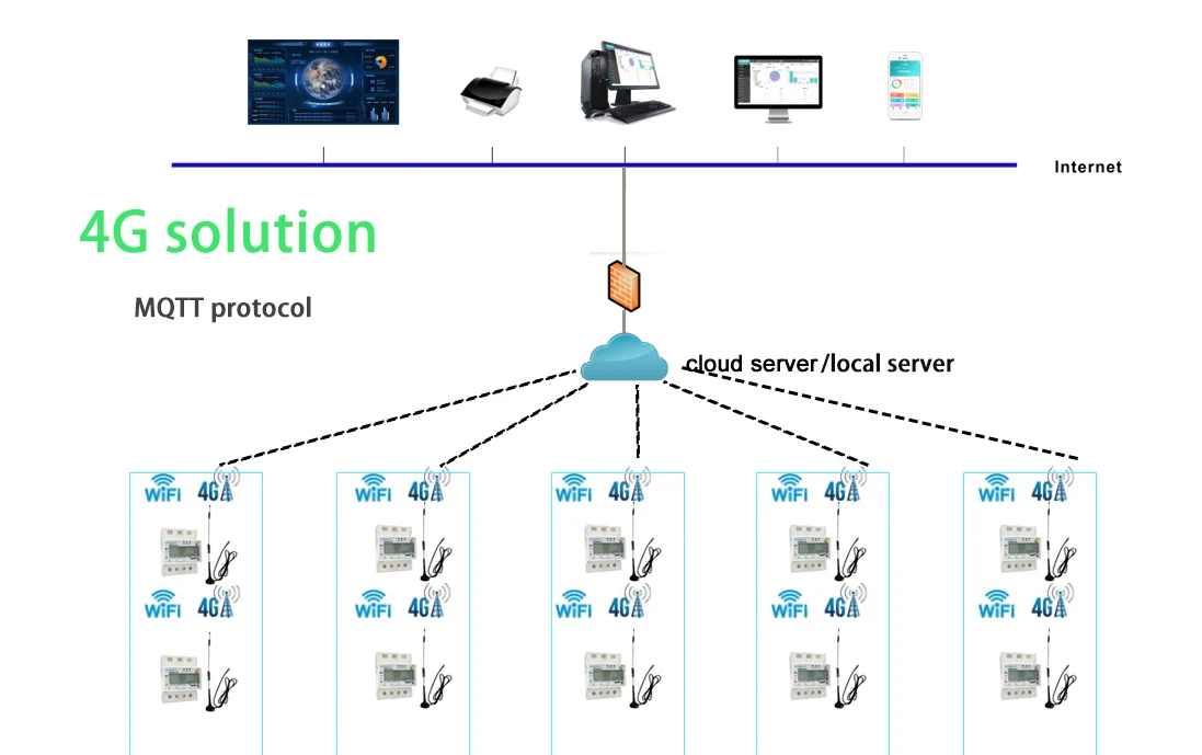 China Manufacture Electric Prepaid Meter IC Card Electricity Meter Single Phase Din Rail Prepaid Electricity Meter