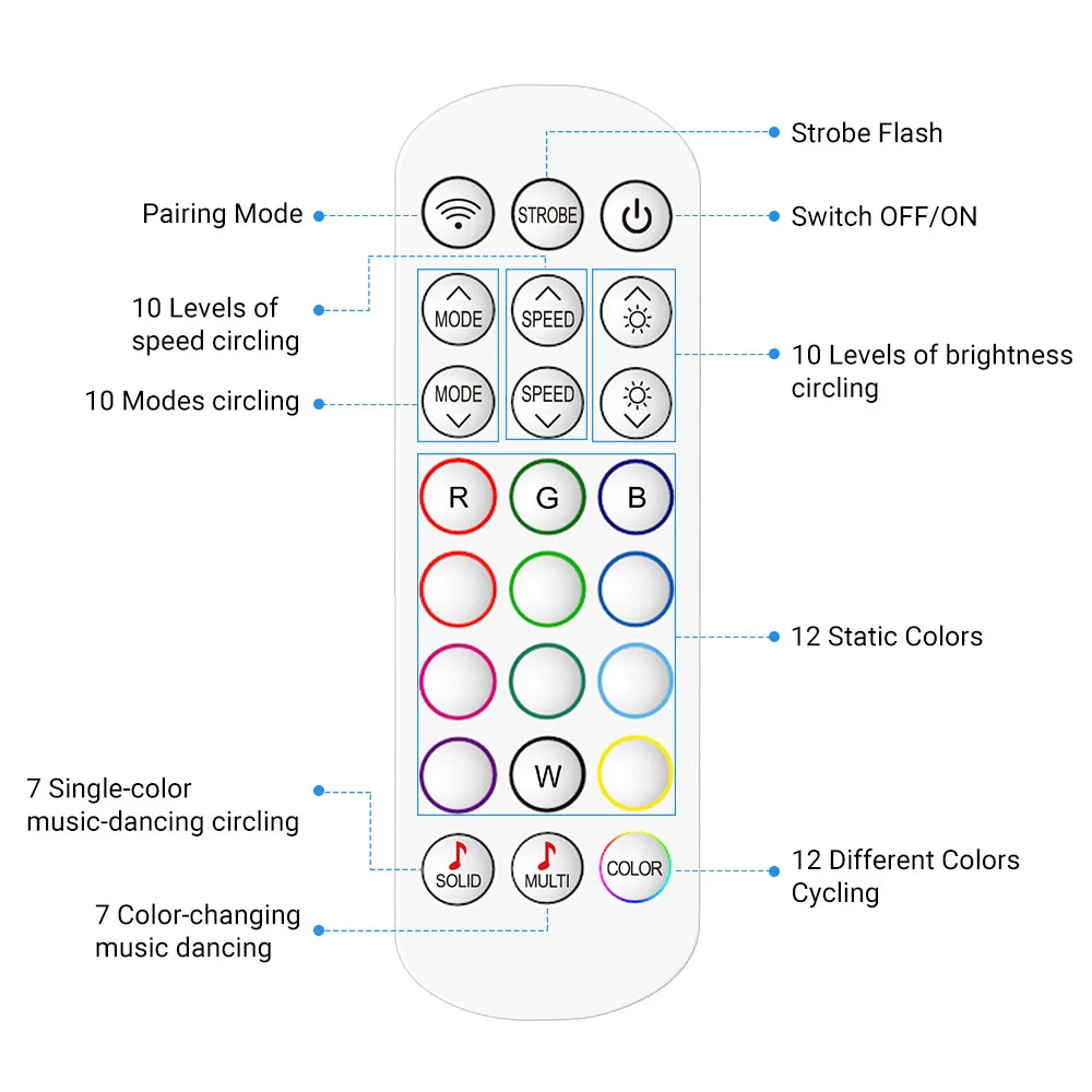 5M 10M 15M 20M  Backlight  Profile SMD Flex IP20   LED Strip Light  Work With Google Ceiling LED Light Strip