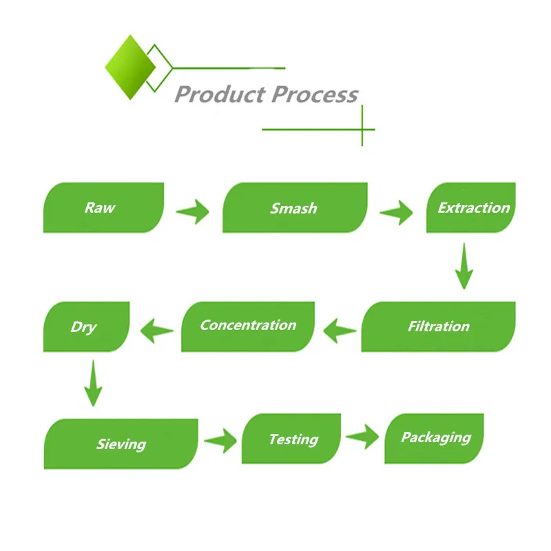 Organic Food Coloring Marigold Flower Extract Lutein 5%-90%  Marigold Extract