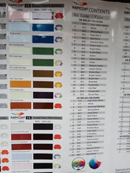 cheap wholesale 2k high solid  drying agent  thinner solvent  for auto paintings spray application strong resistance performance