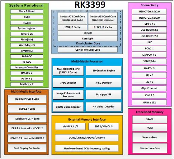 Industrial Motherboard Embedded Board rk3399 Arm Six Core, Mali-T860 GPU, 2GB LPDDR4, 8GB eMMC