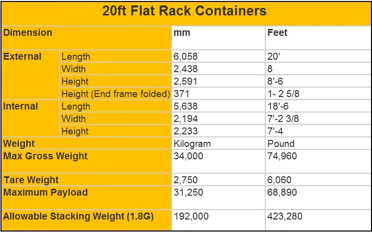 flat rack container spec.JPG
