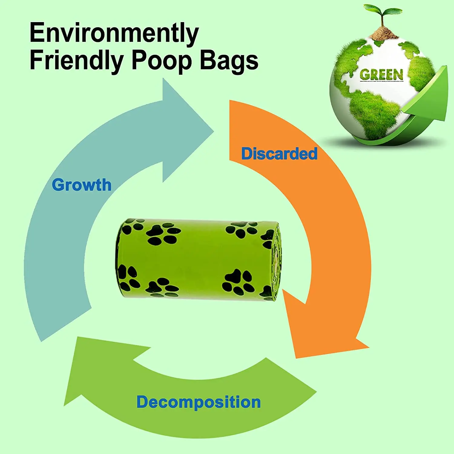 Dog Poop Bag Leak Proof Earth Strong Rated Dog Poo Bags Refill Rolls Pet Poop Bag Dog