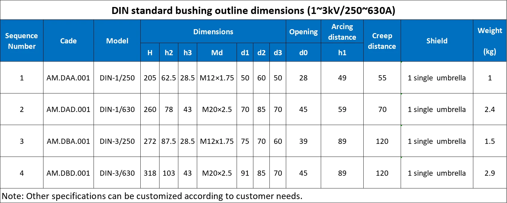 Shengbang transformer bushing scan ceramic bs solid transformers bushing
