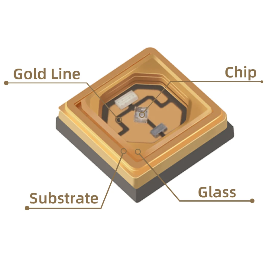 3535 purple color UV led chip use for toothbrush case 265nm 275nm 310nm 395nm Ultraviolet LED chip UVA UVB UVC is available