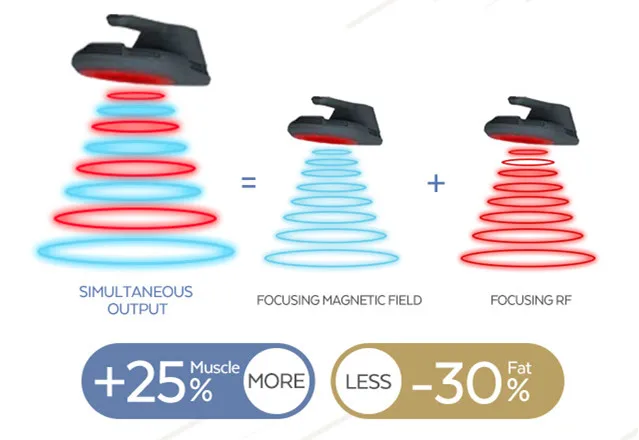 emslim neo em slim machine