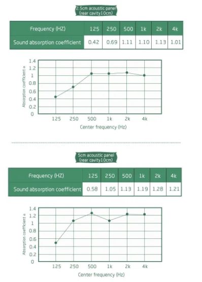 TianGe Auditorium/Studio/Cinema ECO wall decor Clothing Fabric Wrapped Sound proof Board Acoustic accoustic sound panels