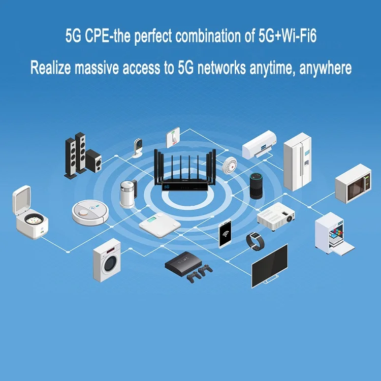 5G модем Smart Web Mesh CPE Gigabit порт Wifi точка доступа поддержка LTE WIFI6 беспроводной маршрутизатор со слотом для