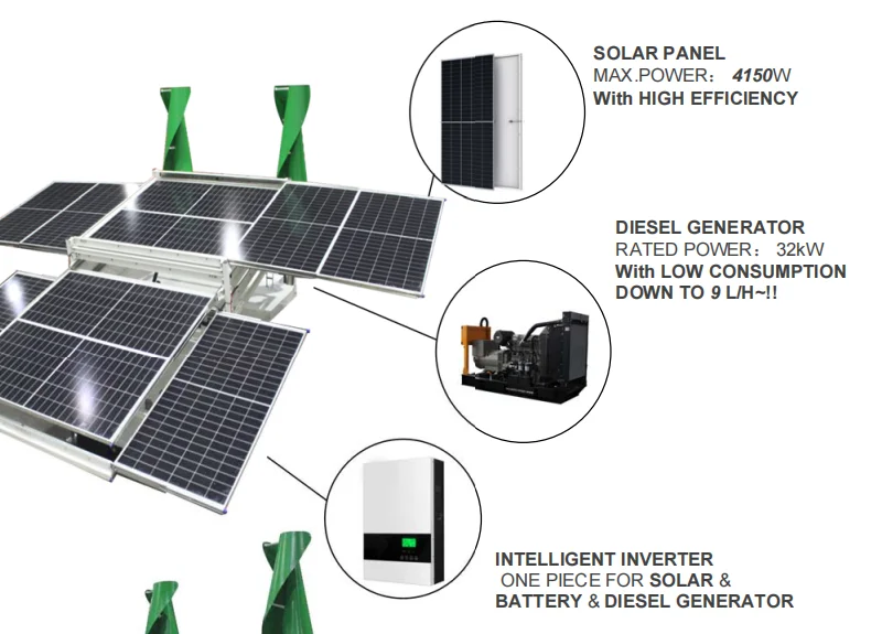 4KW Skid Solar Wind Genset Hybrid Generator As Mobile Power Station