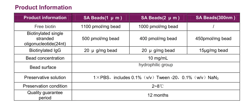 Beaver NanoBeads Streptavidin diameter 300nm for Immunoassay elisa,  nucleic acid probe capture, cell sorting reagent.