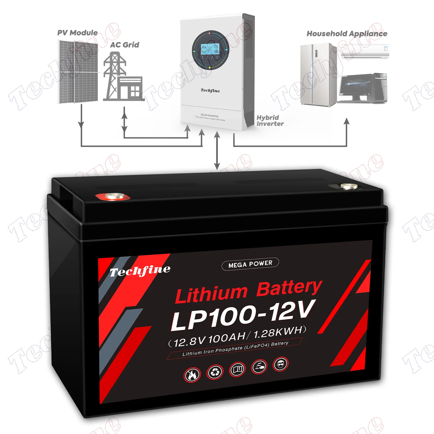 12v LiFePo4 Battery 12.8v 50AH 100Ah 200Ah 300Ah Waterproof IP65 Deep Cycles Rechargeable lithium Solar Storage Battery