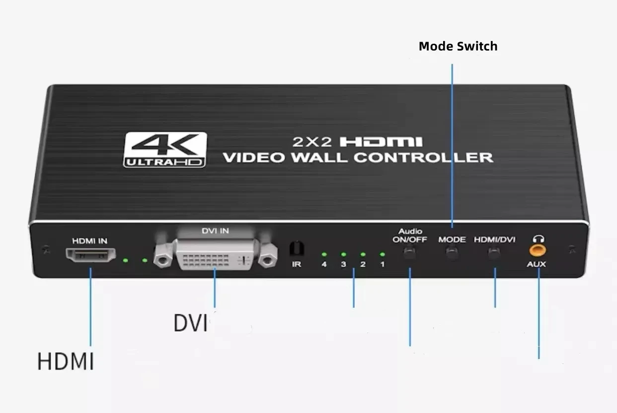 4K 30hz 2x2 HDMI Video Wall Controller