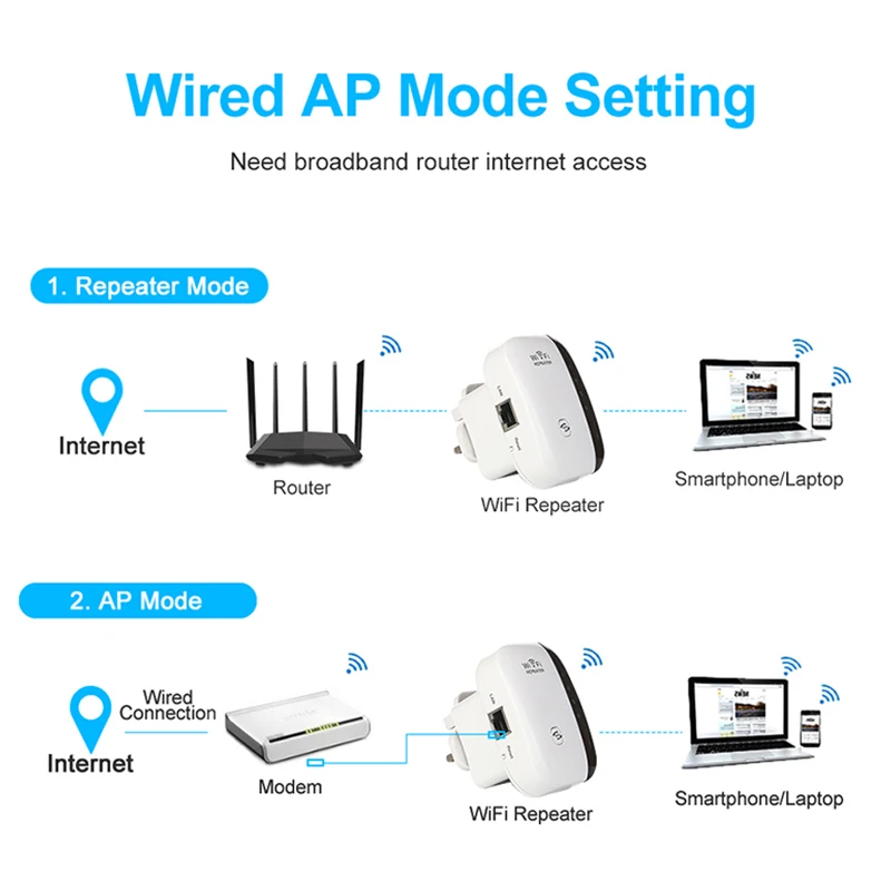 WiFi Extender WiFi Extenders Signal Booster for Home2.4 GHz /300Mbps WiFi Range Extender Wireless Signal Booster