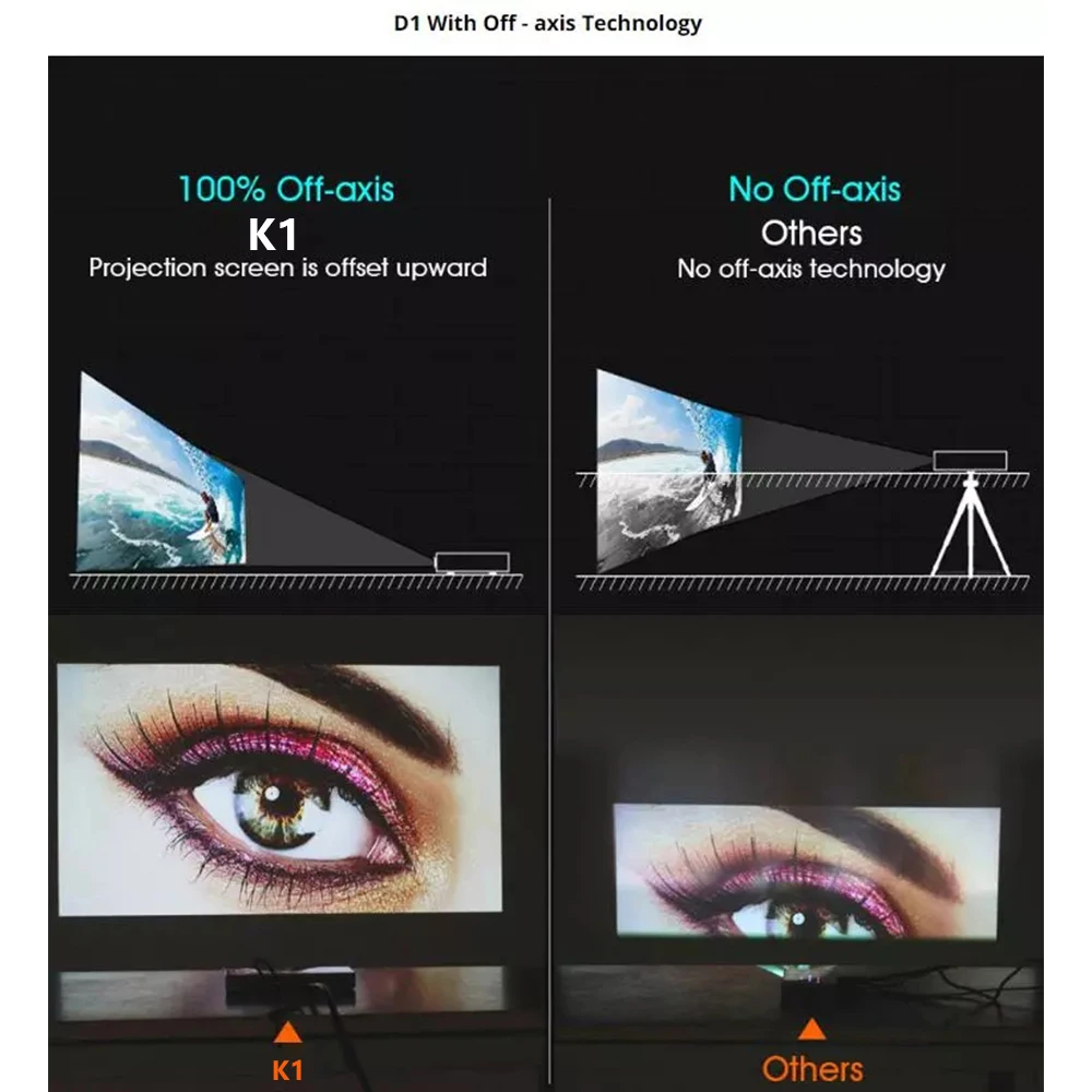 Topleo K1 Pro Mini Android Projector DLP LED 1080P 3D 4K 300inch 4D Projector