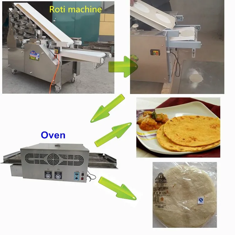 Automatic Roti Chapati Flour Tortilla Maker Making Machine Pita Bread Machine Armenian Lavash Bread Making Machine