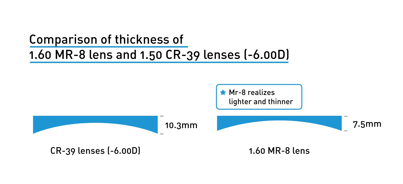 1.56 single vision photochromic lenses blue cut photochromic eyewear glasses lenses optical lenses