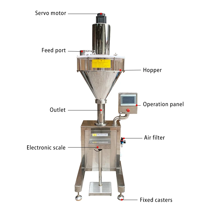 Guangdong milk powder carbon water powder nutritional powder single head automatic weighing and filling machine