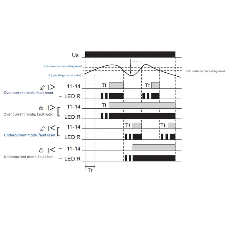 FRLHKA1-03 Current relay for current monitoring of single-phase motors Over/under current protection relay