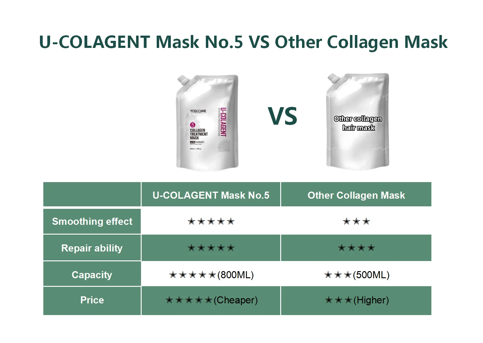Yogi Care 800ml Collagen Nutrition Repair Hair Mask Moisturizing Treatment Hair Mask For Bulk