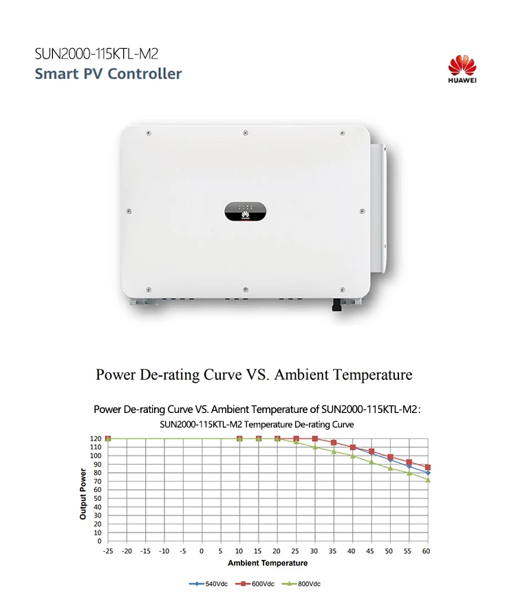 Hua Wei CN Version Solar Inverter 110Kw 3 Phase SUN2000-110KTL-M2 on Grid DC/AC Solar Inverter for Solar PV System with Wifi