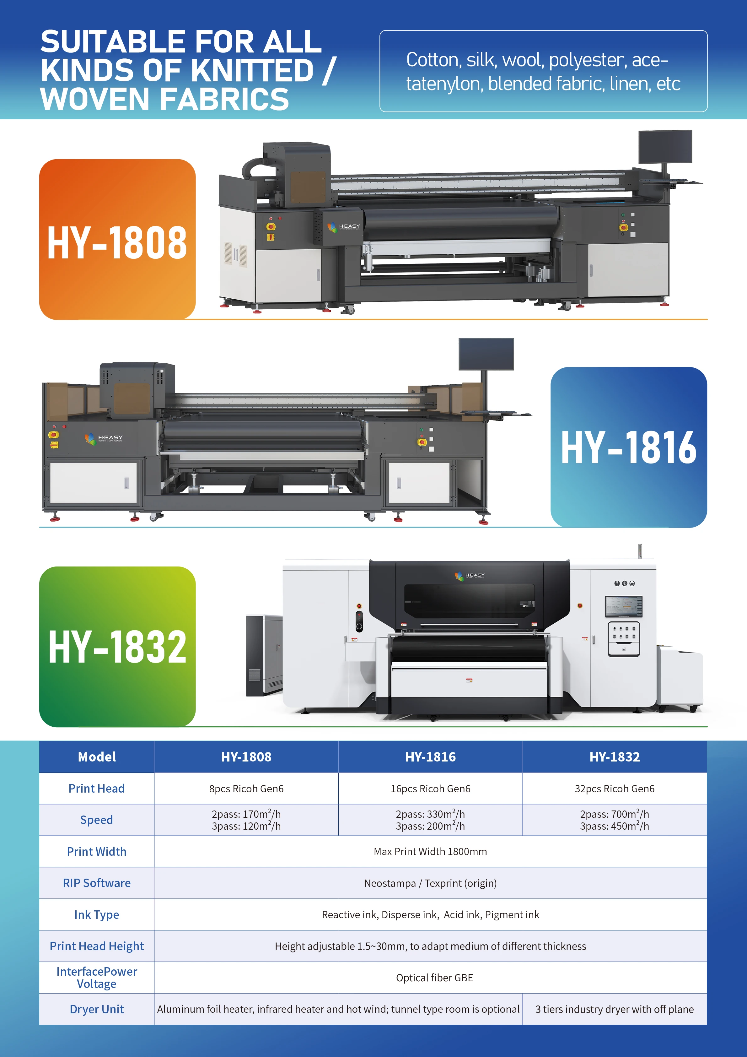 Digital Textile Printing Machine Price With 8 Gen6 Fast Speed Textile Digital Printer for Cotton Fabric
