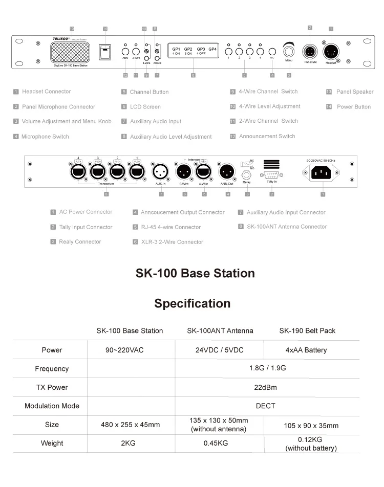 TELIKOU 2022 new wireless intercom system SKYLINE 100 Package for 12 users full duplex for live event stream
