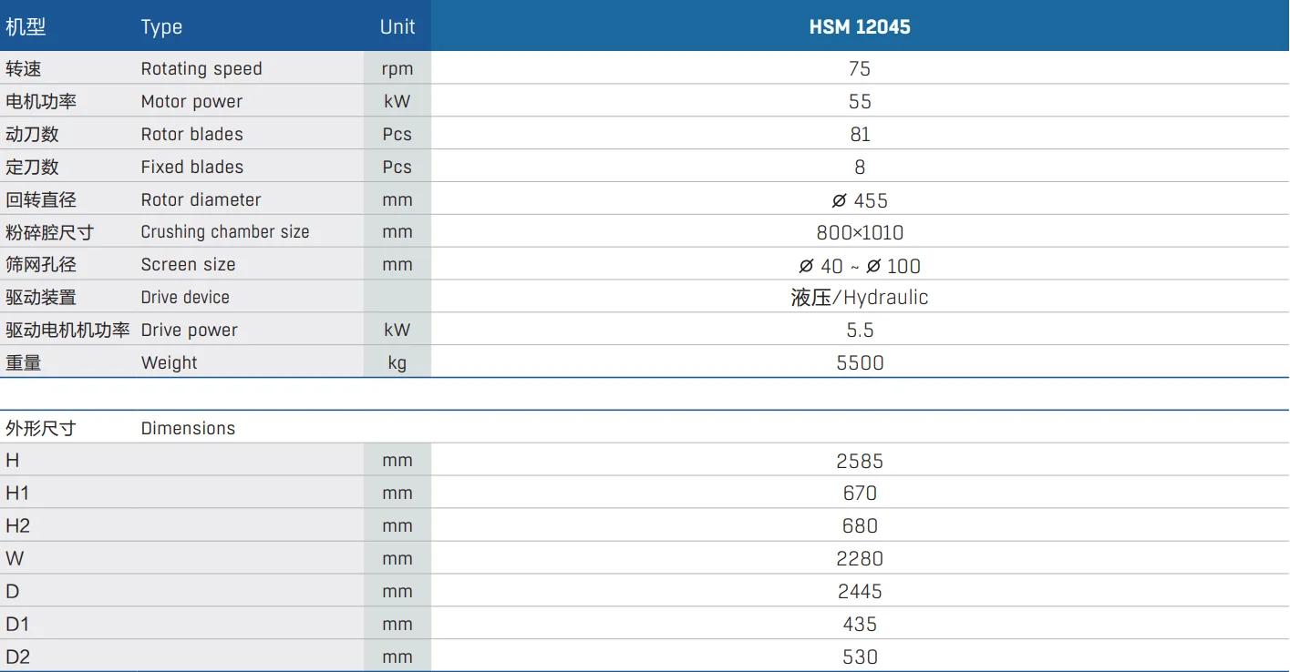 New Double PVC PET PP Plastic Crusher Efficient Shredder Motor Crushing Used Tires Recycling Solid Waste Metal Gear Engine