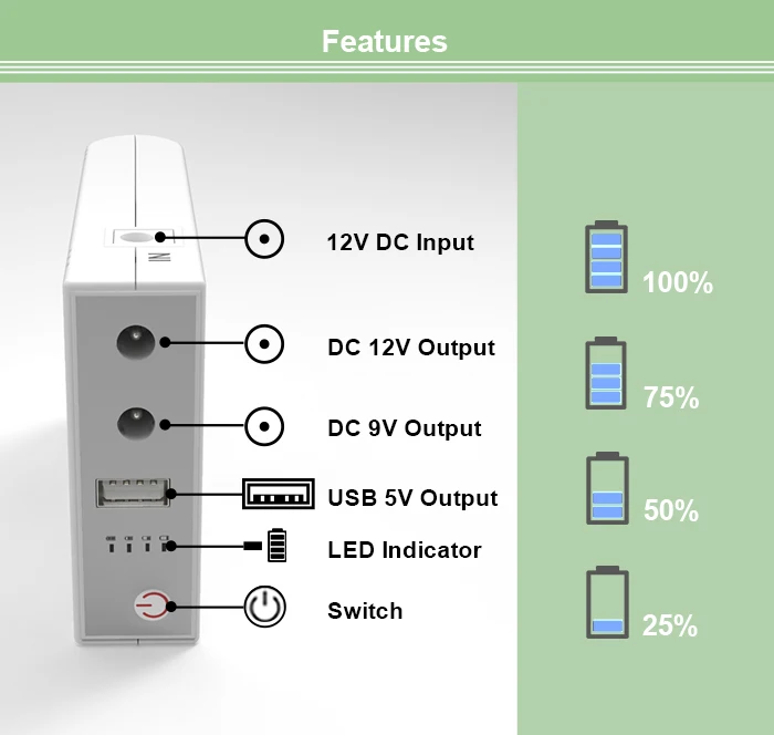 WGP MINI UPS 18650 литий-ионный аккумулятор портативный USB многоразовый выход мини-ИБП для Wi-Fi маршрутизатора
