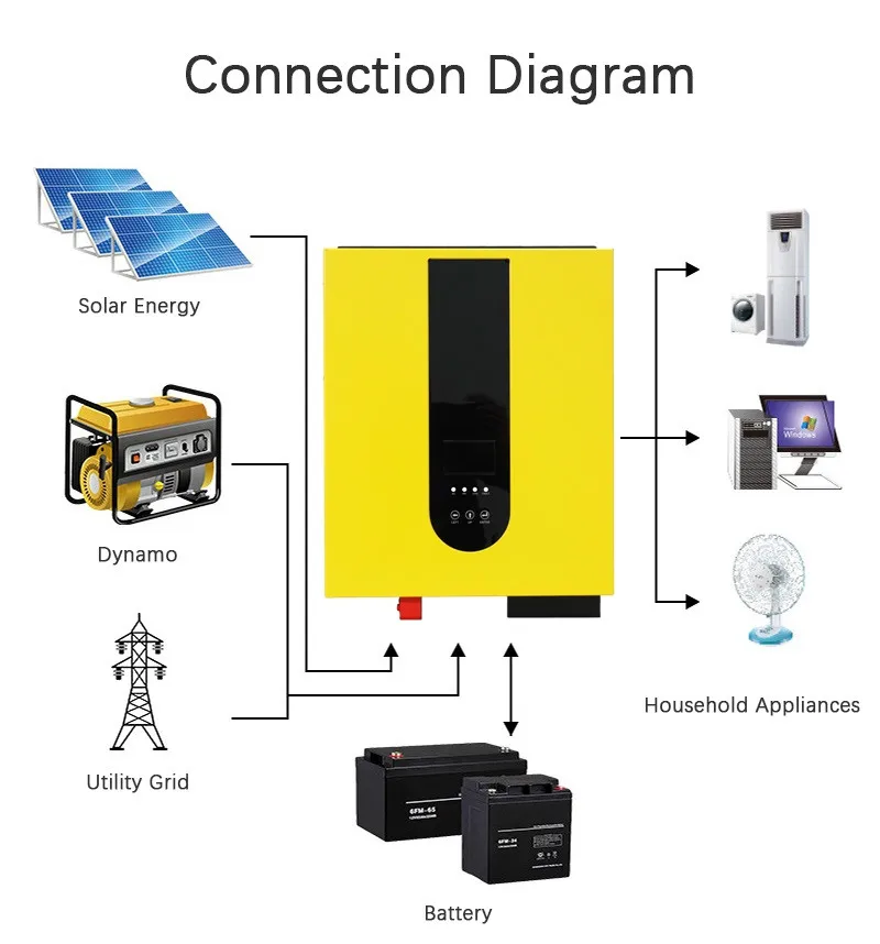 China 3.5 5.5kw 5kva off Grid Solar Inverter 24V 48V Built-in 100A MPPT Solar Charge Controller Pure Sine Wave Hybrid Inverter
