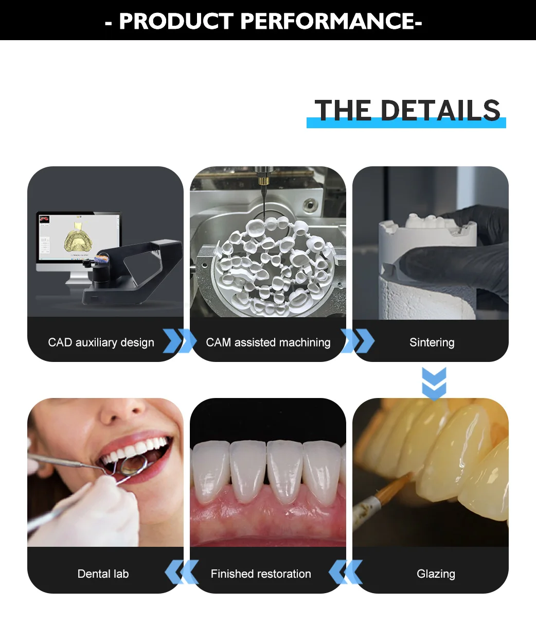 Zahndent high cost-effective 40% translucency dental zirconia block teeth restoration