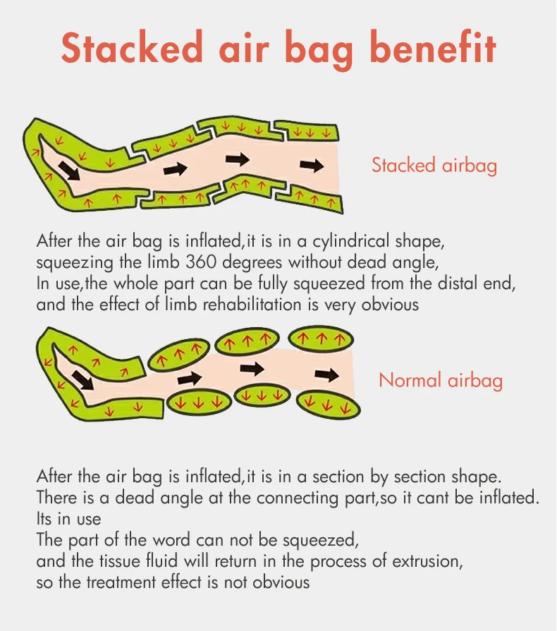 8 chamber air recovery pump machine compression boots air massage pressotherapy