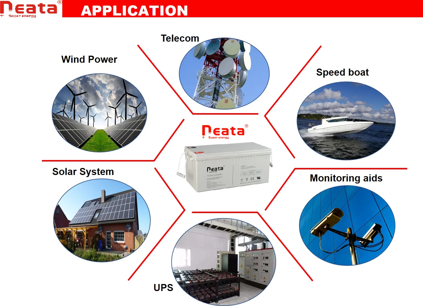 Battery deep cycle sealed lead acid 12V 18AH 12 Volt 18 Amp AGM SLA Battery For UPS Systems