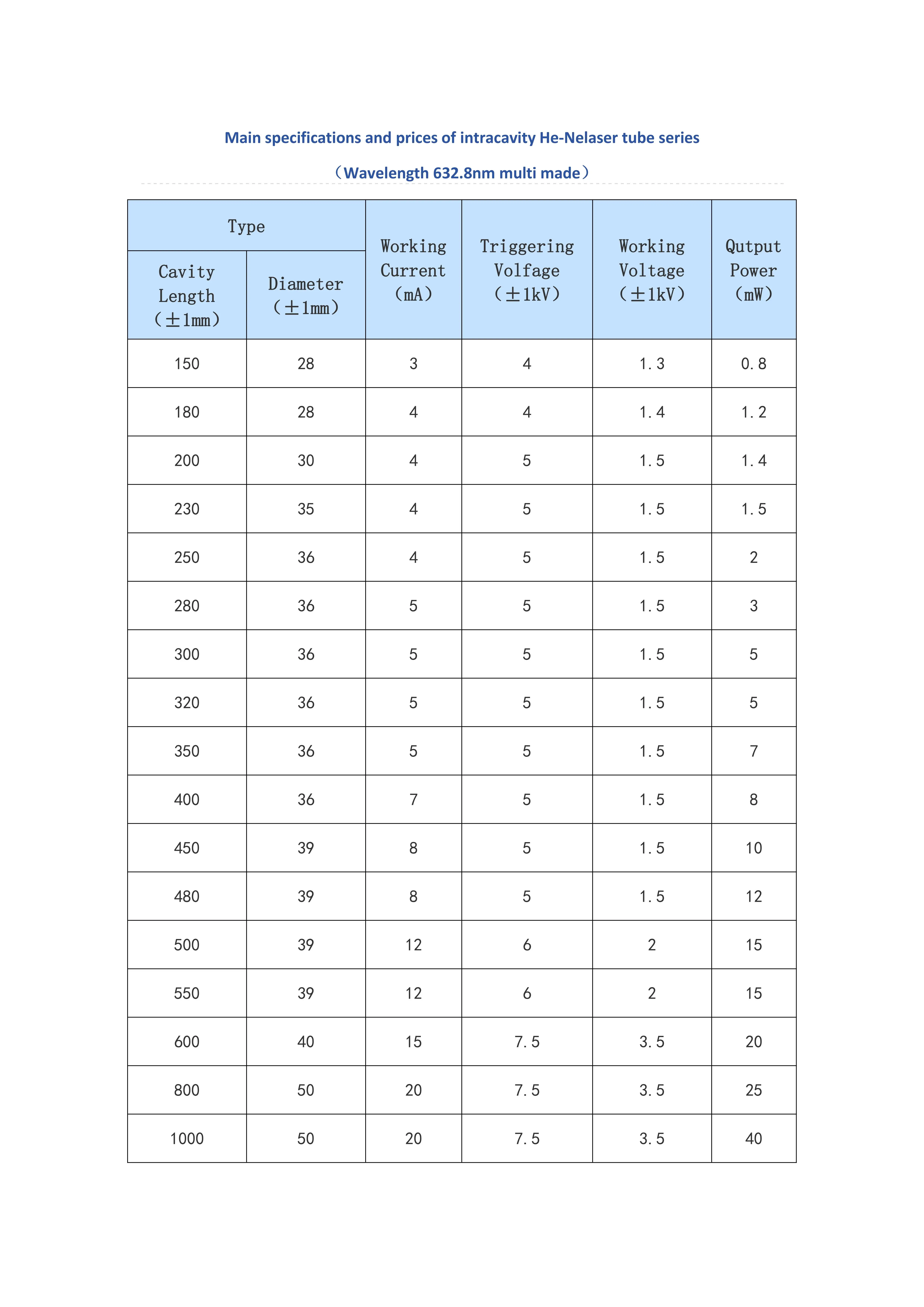 High Quality He-Ne Laser Tube for Veterinary Instruments for Medical Centers or Veterinary Clinics