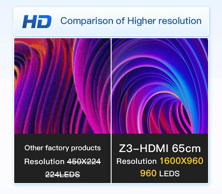 65cm HDMI Hologram 3D Projector with HDMI-Synchronization Live Computer Interactive Holographic Projector Fan