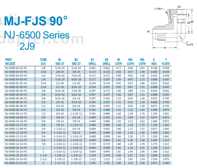 6500 Cost Effective Carbon Steel Stainless Steel Hydraulic Fittings OEM Straight Hydraulic Hose Fittings