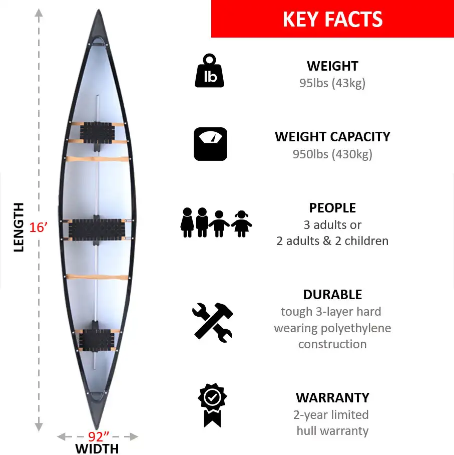 Popular Kayaks And Canoes Lightweight 3 Person Canadian Canoe Sale, High Quality Outrigger Canoe