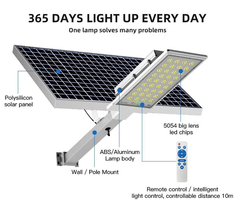 Meixin 1200W Solar Street Lights Outdoor 120000LM Dusk to Dawn LED Lamp, with Remote Control IP65 Waterproof for Parking Lot, Ya