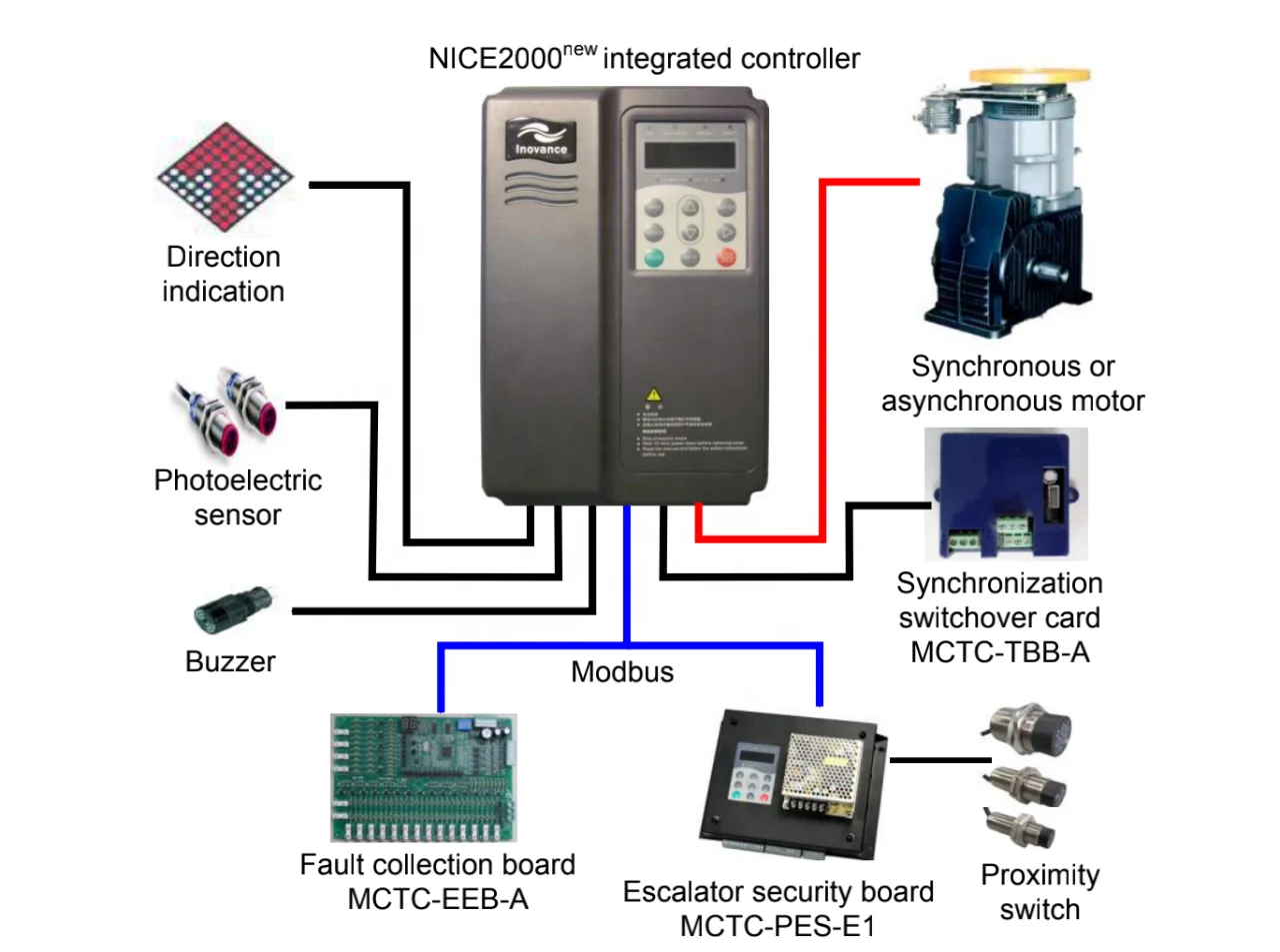 NICE2000new Integrated Escalator Controller 5.5kw/7.5kw/11kw/15kw