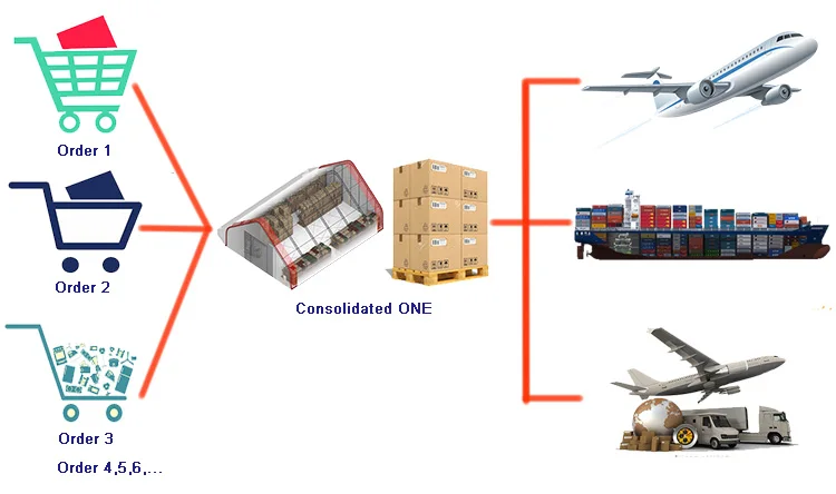 Consolidation service