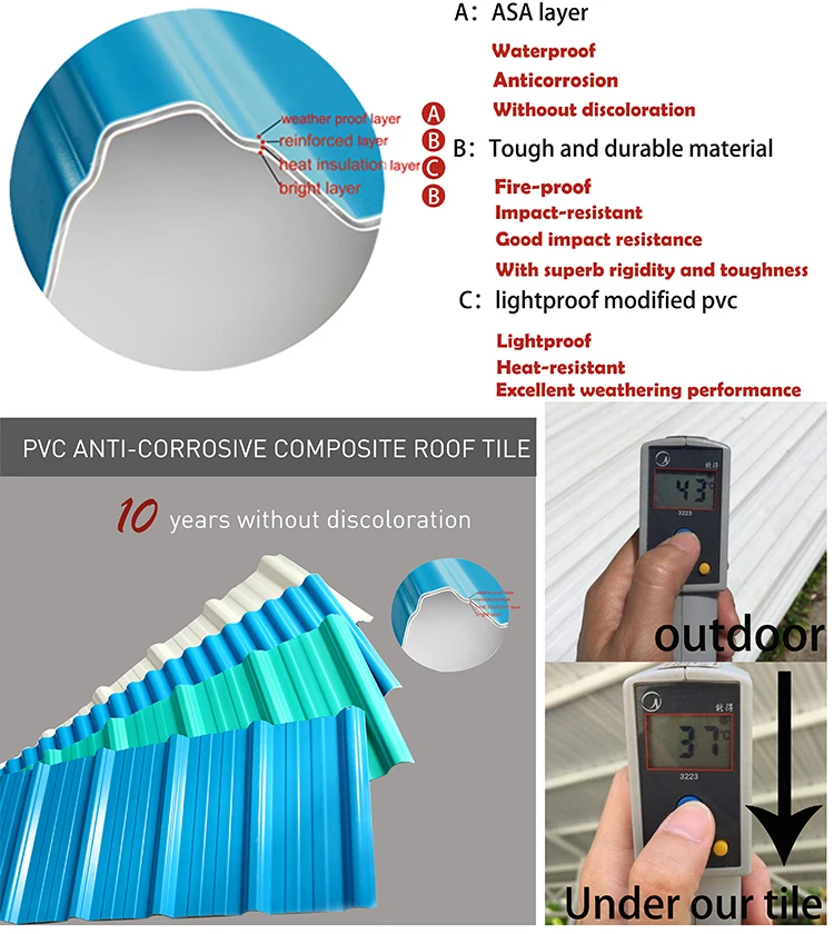 Mexico pvc termo roof T-113 2.0mm  anti corrosion heat insulation plastic flexible roofing material 3 layers pvc roof sheet