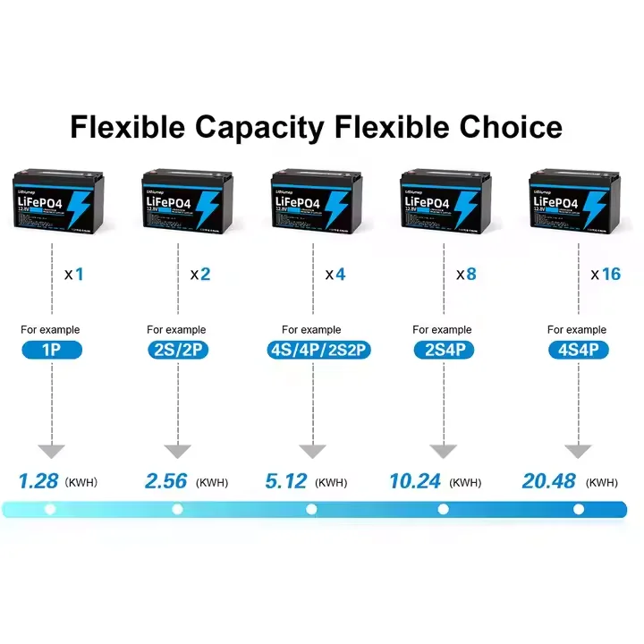 12.8V 200AH Lifepo4 Lithium Ion Battery Waterproof Split Type Power Backup for Home with IP65 Protection Made of Plastic